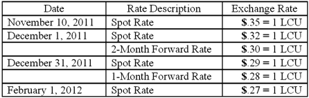 On November 10, 2011, King Co. sold inventory to a customer in a foreign country. King agreed to accept 96,000 local currency units (LCU) in full payment for this inventory. Payment was to be made on February 1, 2012. On December 1, 2011, King entered into a forward exchange contract wherein 96,000 LCU would be delivered to a currency broker in two months. The two month forward exchange rate on that date was 1 LCU = $.30. Any contract discount or premium is amortized using the straight-line method. The spot rates and forward rates on various dates were as follows: The company's borrowing rate is 12%. The present value factor for one month is .9901. (A.) Assume this hedge is designated as a cash flow hedge. Prepare the journal entries relating to the transaction and the forward contract. (B.) Compute the effect on 2011 net income. (C.) Compute the effect on 2012 net income.