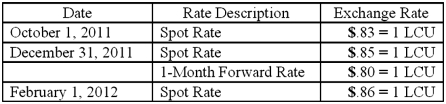 On October 1, 2011, Jarvis Co. sold inventory to a customer in a foreign country, denominated in 100,000 local currency units (LCU). Collection is expected in four months. On October 1, 2011, a forward exchange contract was acquired whereby Jarvis Co. was to pay 100,000 LCU in four months (on February 1, 2012) and receive $78,000 in U.S. dollars. The spot and forward rates for the LCU were as follows: The company's borrowing rate is 12%. The present value factor for one month is .9901. Any discount or premium on the contract is amortized using the straight-line method. Assuming this is a fair value hedge; prepare journal entries for this sales transaction and forward contract.