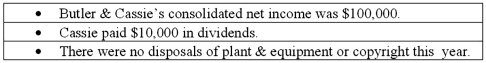 <strong>The balance sheets of Butler, Inc. and its 70 percent-owned subsidiary, Cassie Corp., are presented below:   Additional information for 2011:   Net cash flow from financing activities was: </strong> A) $(129,000). B) $(96,000). C) $(300,000). D) $(80,000). E) $(126,000). <div style=padding-top: 35px> 