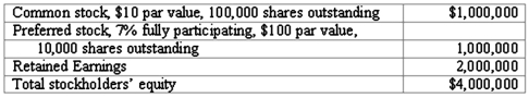 On January 1, 2011, Harrison Corporation spent $2,600,000 to acquire control over Involved, Inc. This price was based on paying $750,000 for 30 percent of Involved's preferred stock, and $1,850,000 for 80 percent of its outstanding common stock. As of the date of the acquisition, Involved's stockholders' equity accounts were as follows: What is the total acquisition-date fair value of Involved?