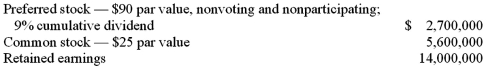 Thomas Inc. had the following stockholders' equity accounts as of January 1, 2011: Kuried Co. acquired all of the voting common stock of Thomas on January 1, 2011, for $20,656,000. The preferred stock remained in the hands of outside parties and had a fair value of $3,060,000. A database valued at $656,000 was recognized and amortized over five years. During 2011, Thomas reported earning $630,000 in net income and paid $504,000 in total cash dividends. Kuried used the equity method to account for this investment. What was the non-controlling interest's share of consolidated net income for the year 2011?