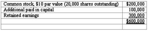 Panton, Inc. acquired 18,000 shares of Glotfelty Corp. several years ago. At the present time, Glotfelty is reporting the following stockholders' equity: Glotfelty issues 5,000 shares of previously unissued stock to the public for $40 per share. None of this stock is purchased by Panton. Describe how this transaction would affect Panton's books.