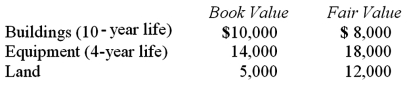 <strong>McGuire Company acquired 90 percent of Hogan Company on January 1, 2010, for $234,000 cash. This amount is reflective of Hogan's total fair value. Hogan's stockholders' equity consisted of common stock of $160,000 and retained earnings of $80,000. An analysis of Hogan's net assets revealed the following: Any excess consideration transferred over fair value is attributable to an unamortized patent with a useful life of 5 years. In consolidation at January 1, 2010, what adjustment is necessary for Hogan's Land account? </strong> A) $7,000 increase. B) $7,000 decrease. C) $6,300 increase. D) $6,300 decrease. E) No adjustment is necessary.