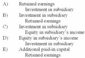 <strong>When a company applies the initial method in accounting for its investment in a subsidiary and the subsidiary reports income in excess of dividends paid, what entry would be made for a consolidation worksheet? </strong> A) A above B) B above C) C above D) D above E) E above