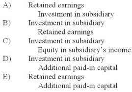 <strong>When a company applies the initial value method in accounting for its investment in a subsidiary and the subsidiary reports income less than dividends paid, what entry would be made for a consolidation worksheet? </strong> A) A above B) B above C) C above D) D above E) E above