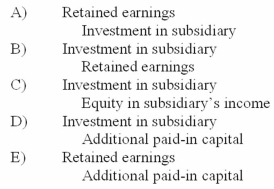 <strong>When a company applies the partial equity method in accounting for its investment in a subsidiary and the subsidiary's equipment has a fair value greater than its book value, what consolidation worksheet entry is made in a year subsequent to the initial acquisition of the subsidiary? </strong> A) A above B) B above C) C above D) D above E) E above
