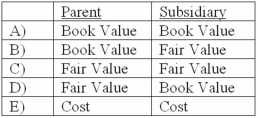 <strong>In an acquisition where control is achieved, how would the land accounts of the parent and the land accounts of the subsidiary be combined? </strong> A) Option A B) Option B C) Option C D) Option D E) Option E
