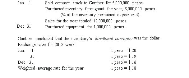 <strong>Gunther Co.established a subsidiary in Mexico on January 1,2018.The subsidiary engaged in the following transactions during 2018: What amount of foreign exchange gain or loss would have been recognized in Gunther's consolidated income statement for 2018?</strong> A)$800,000 gain. B)$760,000 gain. C)$320,000 loss. D)$280,000 loss. E)$440,000 loss.