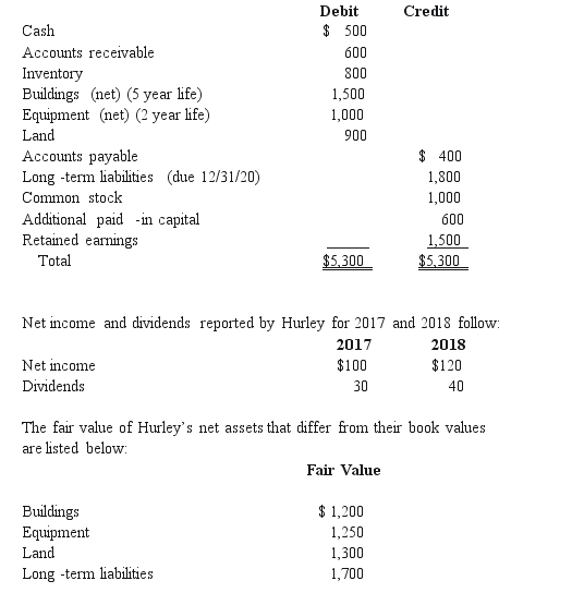 <strong>REFERENCE: 03-05 Perry Company acquires 100% of the stock of Hurley Corporation on January 1,2017,for $3,800 cash.As of that date Hurley has the following trial balance; Any excess of consideration transferred over fair value of net assets acquired is considered goodwill with an indefinite life. -Compute goodwill,if any,at January 1,2017.</strong> A)$ 150. B)$ 250. C)$ 700. D)$1,200. E)$ 550.