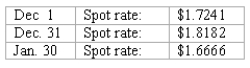 <strong>REFERENCE: Ref.09_01 Norton Co. ,a U.S.corporation,sold inventory on December 1,2008,with payment of 10,000 British pounds to be received in sixty days.The pertinent exchange rates were as follows: What amount of foreign exchange gain or loss should be recorded on December 31?</strong> A)$300 gain. B)$300 loss. C)$0. D)$941 loss. E)$941 gain.