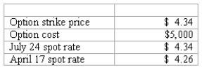 <strong>REFERENCE: Ref.09_07 Winston Corp. ,a U.S.company,had the following foreign currency transactions during 2008: (1. )Purchased merchandise from a foreign supplier on July 16,2008 for the U.S.dollar equivalent of $47,000 and paid the invoice on August 3,2008 at the U.S.dollar equivalent of $54,000. (2. )On October 15,2008 borrowed the U.S.dollar equivalent of $315,000 evidenced by a non-interest-bearing note payable in euros on October 15,2008.The U.S.dollar equivalent of the note amount was $295,000 on December 31,2008,and $299,000 on October 15,2009. Atherton,Inc. ,a U.S.company,expects to order goods from a foreign supplier at a price of 100,000 lira,with delivery and payment to be made on April 17.On January 17,Atherton purchased a three-month call option on 100,000 lira and designated this option as a cash flow hedge of a forecasted foreign currency transaction.The following exchange rates apply: What amount will Atherton include as an option expense in net income during the period January 17 to April 17?</strong> A)$4,000 B)$4,260 C)$4,340 D)$5,000 E)$5,260