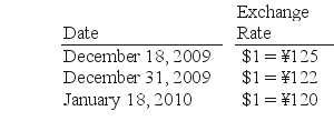 Gaw Produce Co.purchased inventory from a Japanese company on December 18,2009.Payment of ¥400,000 was due on January 18,2010.Exchange rates between the dollar and the yen were as follows: SHAPE \* MERGEFORMAT Required: Prepare all journal entries for Gaw Produce Co.in connection with the purchase and payment.
