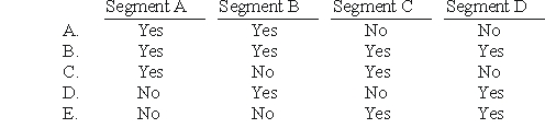 <strong>Coulanger Corp.identified four operating segments: A,B,C,and D.Segment A met the revenue test for identifying reportable segments while Segment C met the revenue test,profit or loss test,and asset test.Segment B and Segment D did not meet any of these tests.Which of these segments must be disclosed separately?  </strong> A)Entry A. B)Entry B. C)Entry C. D)Entry D. E)Entry E. <div style=padding-top: 35px> 