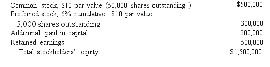 <strong>REFERENCE: Ref.06_04 On January 1,2009,Nichols Company acquired 80% of Smith Company's common stock and 40% of its non-voting,cumulative preferred stock.The consideration transferred by Nichols was $1,200,000 for the common and $124,000 for the preferred.Any excess acquisition-date fair value over book value is considered goodwill.The capital structure of Smith immediately prior to the acquisition is: Compute the noncontrolling interest in Smith at date of acquisition.</strong> A)$486,000. B)$480,000. C)$300,000. D)$150,000. E)$120,000.