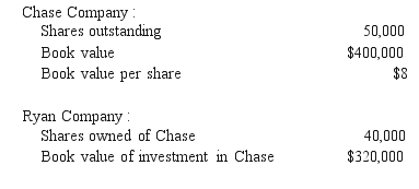 <strong>REFERENCE: Ref.06_08 Ryan Company owns 80% of Chase Company.The original balances presented for Ryan and Chase as of January 1,2009,are as follows: Assume Chase issues 30,000 additional shares common stock solely to Ryan for $12 per share. What is the new percent ownership Ryan owns in Chase?</strong> A)80%. B)87.5%. C)90%. D)75%. E)82.5%.