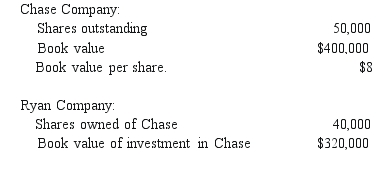 <strong>REFERENCE: Ref.06_09 Ryan Company owns 80% of Chase Company.The original balances presented for Ryan and Chase as of January 1,2009 are as follows: Assume Chase reacquired 8,000 shares of its common stock from outsiders at $10 per share. What should the adjusted book value of Chase be after the treasury shares were purchased?</strong> A)$400,000. B)$480,000. C)$320,000. D)$336,000. E)$464,000.