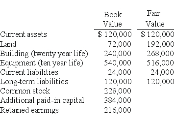 <strong>REFERENCE: Ref.03_01 On January 1,2009,Cale Corp.paid $1,020,000 to acquire Kaltop Co.Kaltop maintained separate incorporation.Cale used the equity method to account for the investment.The following information is available for Kaltop's assets,liabilities,and stockholders' equity accounts: SHAPE \* MERGEFORMAT Kaltop earned net income for 2009 of $126,000 and paid dividends of $48,000 during the year. If Cale Corp.had net income of $444,000,exclusive of the investment,what is the amount of consolidated net income?</strong> A)$568,400. B)$570,000. C)$571,000. D)$566,400. E)$444,000.