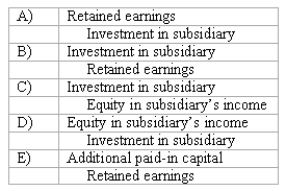<strong>When a company applies the initial method in accounting for its investment in a subsidiary and the subsidiary reports income in excess of dividends paid,what entry would be made for a consolidated worksheet? </strong> A)A above B)B above C)C above D)D above E)E above