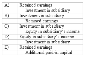 <strong>When a company applies the initial value method in accounting for its investment in a subsidiary and the subsidiary reports income less than dividends paid,what entry would be made for a consolidated worksheet? </strong> A)A above B)B above C)C above D)D above E)E above
