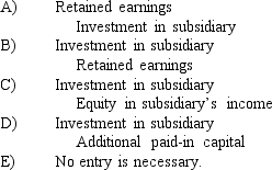 <strong>When a company applies the partial equity method in accounting for its investment in a subsidiary and initial value,book values and fair values of net assets are all equal,what consolidation worksheet entry would be made? </strong> A)A above B)B above C)C above D)D above E)E above