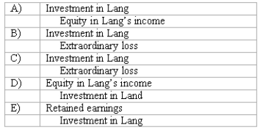 <strong>Melvin Company applies the equity method to account for its investment in Lang Company.Lang reports income in excess of an extraordinary loss in 2009.Melvin acknowledges that it must separately disclose the extraordinary loss in consolidated financial statements.What entry would be made by Melvin Company to record Lang's results? Selections B and C are the same.Change the credit for C to Retained Earnings Christina -I agree with both comments here but we can't edit the picture. The credit for D should be Investment in Lang</strong> A)A above B)B above C)C above D)D above E)E above