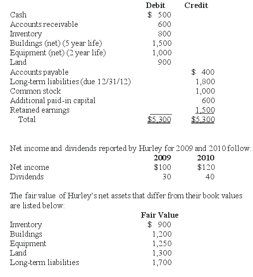 <strong>REFERENCE: Ref.03_05 Perry Company obtains 100% of the stock of Hurley Corporation on January 1,2009,for $3,800 cash.As of that date Hurley has the following trial balance; SHAPE \* MERGEFORMAT Any excess of consideration transferred over fair value is considered goodwill with an indefinite life.FIFO inventory valuation method is used. Compute goodwill,if any,at January 1,2009.</strong> A)$150. B)$250. C)$700. D)$1,200. E)$550.