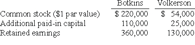 <strong>REFERENCE: Ref.02_02 Prior to being united in a business combination,Botkins Inc.and Volkerson Corp.had the following stockholders' equity figures: Botkins issued 56,000 new shares of its common stock valued at $3.25 per share for all of the outstanding stock of Volkerson. Assume that Botkins acquired Volkerson as a purchase combination.Immediately afterwards,what are consolidated Additional Paid-In Capital and Retained Earnings,respectively?</strong> A)$133,000 and $360,000. B)$236,000 and $360,000. C)$130,000 and $360,000. D)$236,000 and $490,000. E)$133,000 and $490,000.