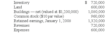 REFERENCE: Ref.02_09 Salem Co.had the following account balances as of February 1,2008: SHAPE \* MERGEFORMAT Bellington Inc.paid $1.7 million in cash and issued 12,000 shares of its $30 par value common stock (valued at $90 per share)for all of Salem's outstanding common stock.This investment is accounted for using the purchase method. -Determine the balance for Goodwill that would be included in a February 1,2008,consolidation.