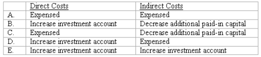 How are direct and indirect costs accounted for when applying the acquisition method?