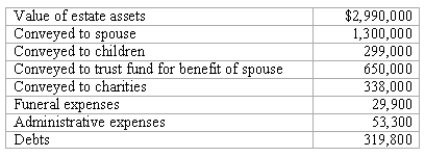 The estate of Kent Talbert reported the following information: Required: What would be the taxable estate value?