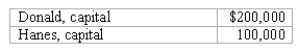<strong>REFERENCE: Ref.14_03 The capital account balances for Donald & Hanes LLP on January 1,2008,were as follows: Donald and Hanes shared net income and losses in the ratio of 3:2,respectively.The partners agreed to admit May to the partnership with a 35% interest in partnership capital and net income.May invested $100,000 cash,and no goodwill was recognized. What is the balance of Hane's capital account after the new partnership is created?</strong> A)$84,000. B)$100,000. C)$140,000. D)$176,000. E)$200,000.