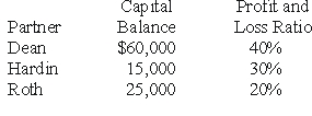 REFERENCE: Ref.14_08 Assume the partnership of Dean,Hardin,and Roth has been in existence for a number of years.Dean decides to withdraw from the partnership when the partners' capital balances are as follows: An appraisal of the business and its property estimates the fair value to be $ 100,000.Dean has agreed to receive $64,000 in exchange for his partnership interest. What are the remaining partners' capital balances after Dean's interest is dissolved,assuming the bonus method is applied?