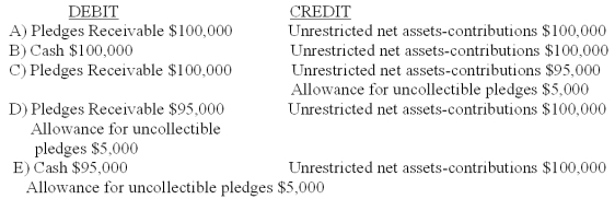 <strong>Which entry would be the correct entry to record pledges of $100,000 to a public television fundraiser? The public television organization estimates that 5% of the funds will be uncollectible. </strong> A) Option A B) Option B C) Option C D) Option D E) Option E