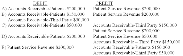 <strong>Which entry would be the correct entry to record that a hospital has provided patient services for $200,000, of which 25% will be billed to a third party? </strong> A) Option A B) Option B C) Option C D) Option D E) Option E