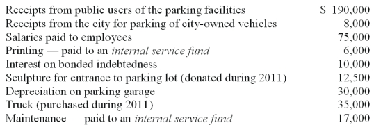 The parking garage and parking lots owned by the city of Danton reported the following balances for 2011: Required: What amount of net revenue (or expense) should be reported by the fund that was used to account for parking operations assuming the preparation of government-wide financial statements?