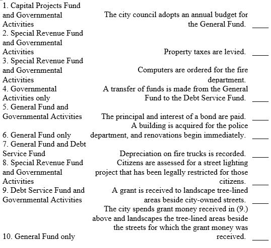 For each of the following transactions, select the area of accounting records in which an entry will be recorded.