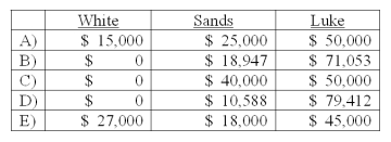 <strong>White, Sands, and Luke has the following capital balances and profit and loss ratios: $60,000 (30%), $100,000 (20%) and $200,000 (50%). The partnership has received a predistribution plan. How would $90,000 be distributed?  </strong> A) Option A B) Option B C) Option C D) Option D E) Option E <div style=padding-top: 35px> 