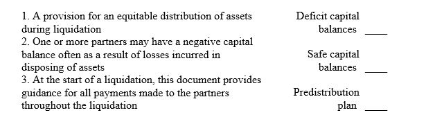 A schedule should be produced periodically by the accountant to disclose losses and gains that have been incurred, remaining assets and liabilities, and current capital balances::The schedule of liquidation  <div style=padding-top: 35px> 