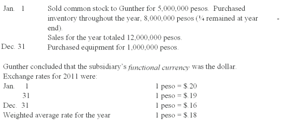 <strong>Westmore, Ltd. is a British subsidiary of a U.S. company. Westmore's functional currency is the pound sterling. The following exchange rates were in effect during 2011: Gunther Co. established a subsidiary in Mexico on January 1, 2011. The subsidiary engaged in the following transactions during 2011: What amount of foreign exchange gain or loss would have been recognized in Gunther's consolidated income statement for 2011?</strong> A) $800,000 gain. B) $760,000 gain. C) $320,000 loss. D) $280,000 loss. E) $440,000 loss.