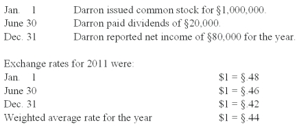 <strong>Darron Co. was formed on January 1, 2011 as a wholly owned foreign subsidiary of a U.S. corporation. Darron's functional currency was the stickle (§). The following transactions and events occurred during 2011: What was the amount of the translation adjustment for 2011?</strong> A) $293,479 increase in relative value of net assets. B) $302,137 increase in relative value of net assets. C) $300,160 increase in relative value of net assets. D) $187,418 increase in relative value of net assets. E) $270,800 increase in relative value of net assets.