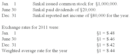 <strong>Darron Co. was formed on January 1, 2011 as a wholly owned foreign subsidiary of a U.S. corporation. Darron's functional currency was the stickle (§). The following transactions and events occurred during 2011: Sinkal Co. was formed on January 1, 2011 as a wholly owned foreign subsidiary of a U.S. corporation. Sinkal's functional currency was the stickle (§). The following transactions and events occurred during 2011: What was the amount of the translation adjustment for 2011?</strong> A) $52,000 decrease in relative value of net assets. B) $60,800 decrease in relative value of net assets. C) $61,200 decrease in relative value of net assets. D) $466,400 increase in relative value of net assets. E) $26,000 increase in relative value of net assets.