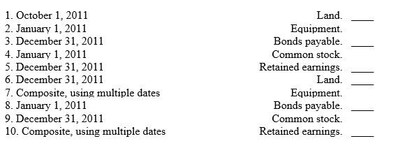 A foreign subsidiary was acquired on January 1, 2011. Determine the exchange rate used to restate the following accounts at December 31, 2011. Land was purchased on October 1, 2011. Relevant exchange dates follow: Identify the exchange rate used to remeasure the items 6-10 when the functional currency is the U.S. dollar: