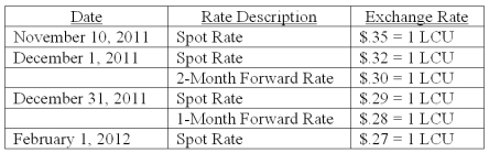 On November 10, 2011, King Co. sold inventory to a customer in a foreign country. King agreed to accept 96,000 local currency units (LCU) in full payment for this inventory. Payment was to be made on February 1, 2012. On December 1, 2011, King entered into a forward exchange contract wherein 96,000 LCU would be delivered to a currency broker in two months. The two month forward exchange rate on that date was 1 LCU = $.30. Any contract discount or premium is amortized using the straight-line method. The spot rates and forward rates on various dates were as follows: The company's borrowing rate is 12%. The present value factor for one month is .9901. -(A) Assume this hedge is designated as a cash flow hedge. Prepare the journal entries relating to the transaction and the forward contract. (B) Compute the effect on 2011 net income. (C) Compute the effect on 2012 net income.