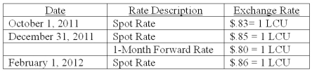 On October 1, 2011, Jarvis Co. sold inventory to a customer in a foreign country, denominated in 100,000 local currency units (LCU). Collection is expected in four months. On October 1, 2011, a forward exchange contract was acquired whereby Jarvis Co. was to pay 100,000 LCU in four months (on February 1, 2012) and receive $78,000 in U.S. dollars. The spot and forward rates for the LCU were as follows: The company's borrowing rate is 12%. The present value factor for one month is .9901. Any discount or premium on the contract is amortized using the straight-line method. -Assuming this is a cash flow hedge, prepare journal entries for this sales transaction and forward contract.
