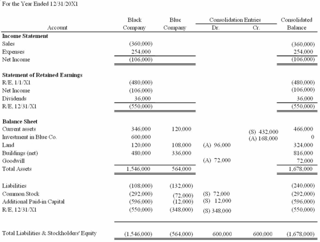 Acquisition Consolidation Worksheet    