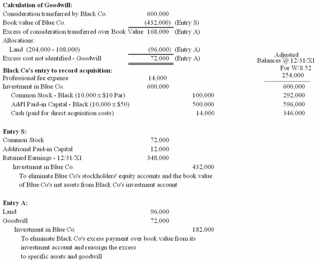 Acquisition Consolidation Worksheet    