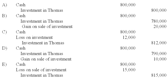 <strong>On January 3, 2011, Roberts Company purchased 30% of the 100,000 shares of common stock of Thomas Corporation, paying $1,500,000. There was no goodwill or other cost allocation associated with the investment. Roberts has significant influence over Thomas. During 2011, Thomas reported income of $300,000 and paid dividends of $100,000. On January 4, 2012, Roberts sold 15,000 shares for $800,000. What is the appropriate journal entry to record the sale of the 15,000 shares? </strong> A) A Above. B) B Above. C) C Above. D) D Above. E) E Above.