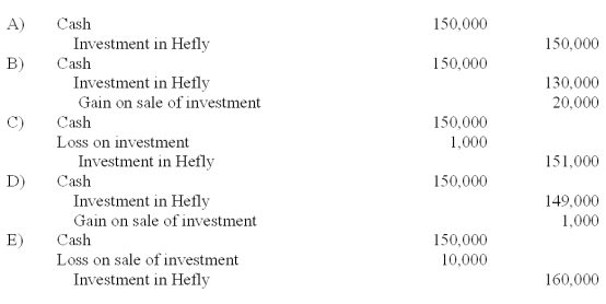 <strong>On January 4, 2011, Mason Co. purchased 40,000 shares (40%) of the common stock of Hefly Corp., paying $560,000. At that time, the book value and fair value of Hefly's net assets was $1,400,000. The investment gave Mason the ability to exercise significant influence over the operations of Hefly. During 2011, Hefly reported income of $150,000 and paid dividends of $40,000. On January 2, 2012, Mason sold 10,000 shares for $150,000. What is the appropriate journal entry to record the sale of the 10,000 shares? </strong> A) A Above B) B Above C) C Above D) D Above E) E Above