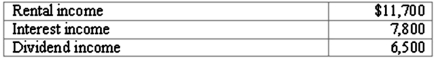 During the most recent year, an estate generated income of $26,000: The interest income was conveyed immediately to the beneficiary stated in the decedent's will. Dividends of $1,560 were given to the decedent's church. Prepare a schedule to show the amount of federal income tax that must be paid.