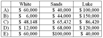 <strong>White, Sands, and Luke has the following capital balances and profit and loss ratios: $60,000 (30%); $100,000 (20%); and $200,000 (50%). The partnership has received a predistribution plan. How would $200,000 be distributed? </strong> A) Option A B) Option B C) Option C D) Option D E) Option E